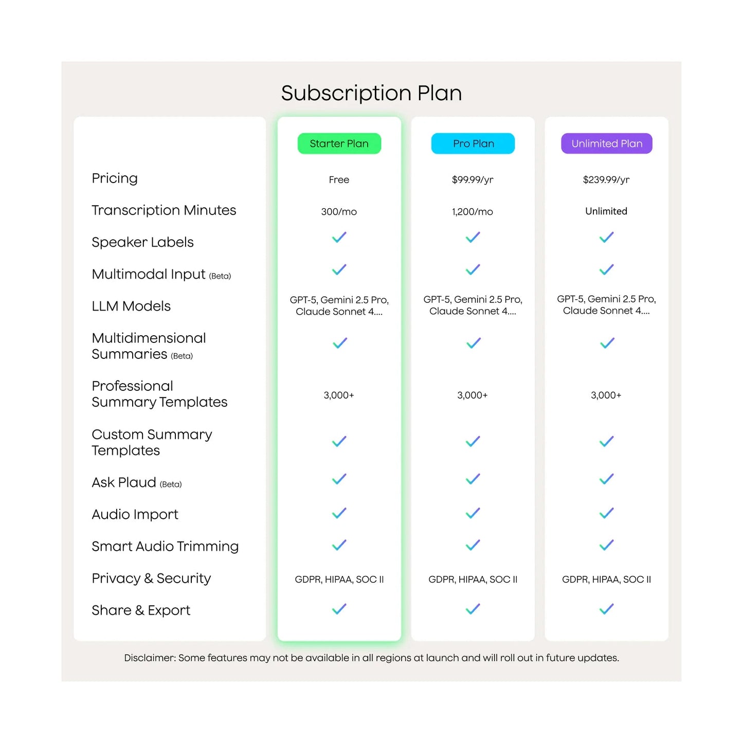 Plaud Note Pro - The world's most advanced AI note taker