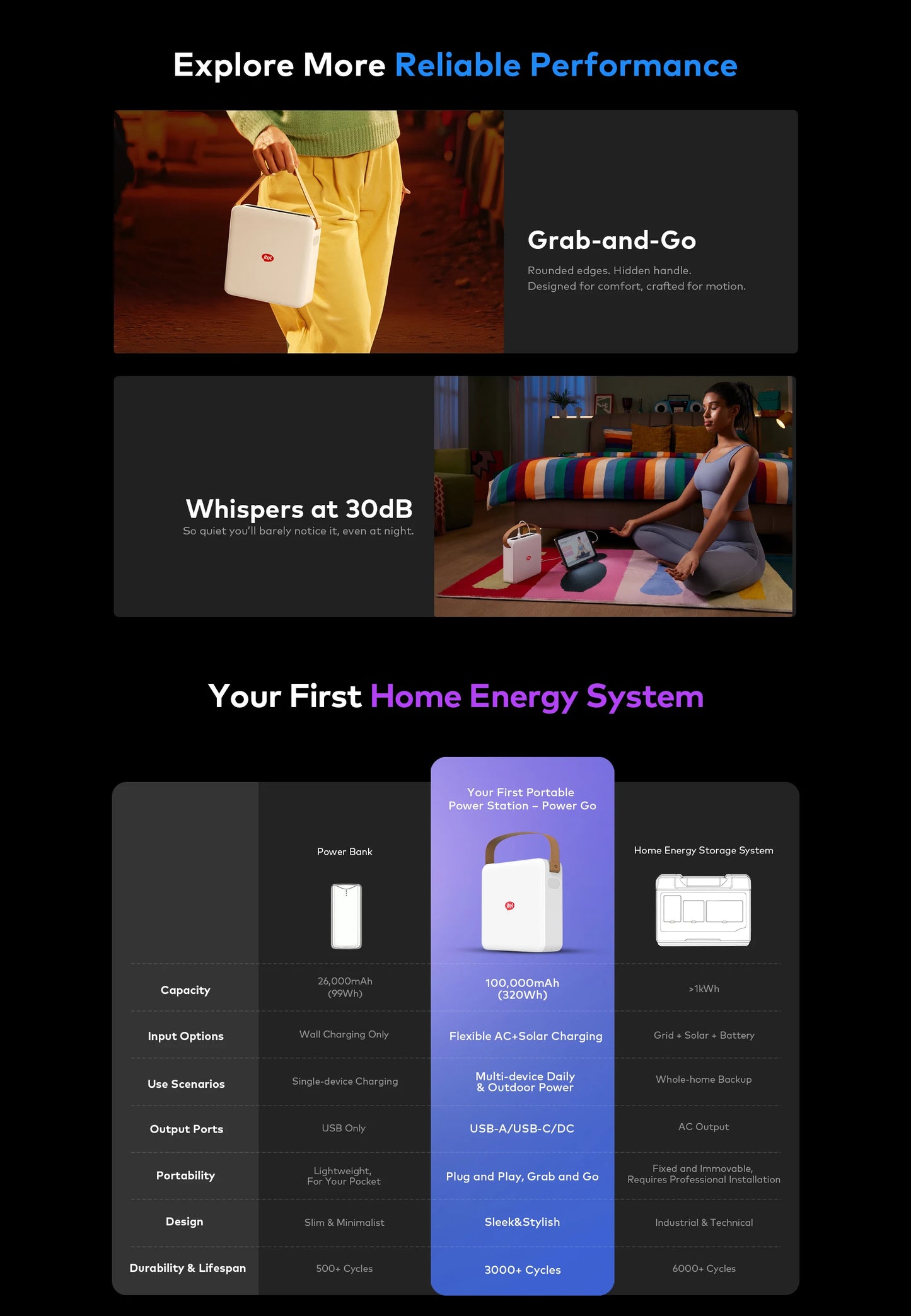 Itel Power Go Smart AIO Portable Power Station