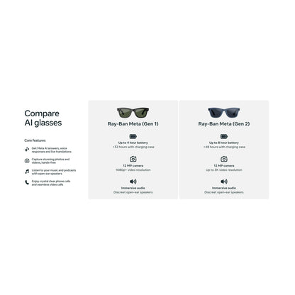 Ray-Ban | Meta Wayfarer (Gen 2) Glasses with AI, Photo, Video, Audio & Messaging - Shiny Black/Green - Nuvana Tech Nigeria