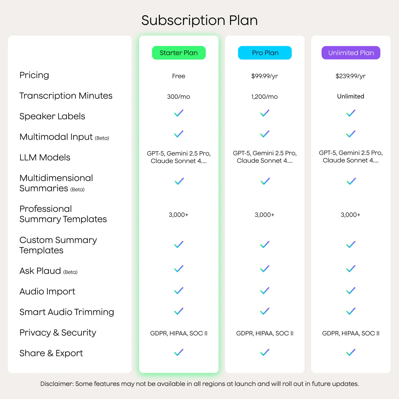 Plaud Note Pro - The world's most advanced AI note taker
